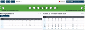 LOU v GT PFF Rushing by Direction.PNG